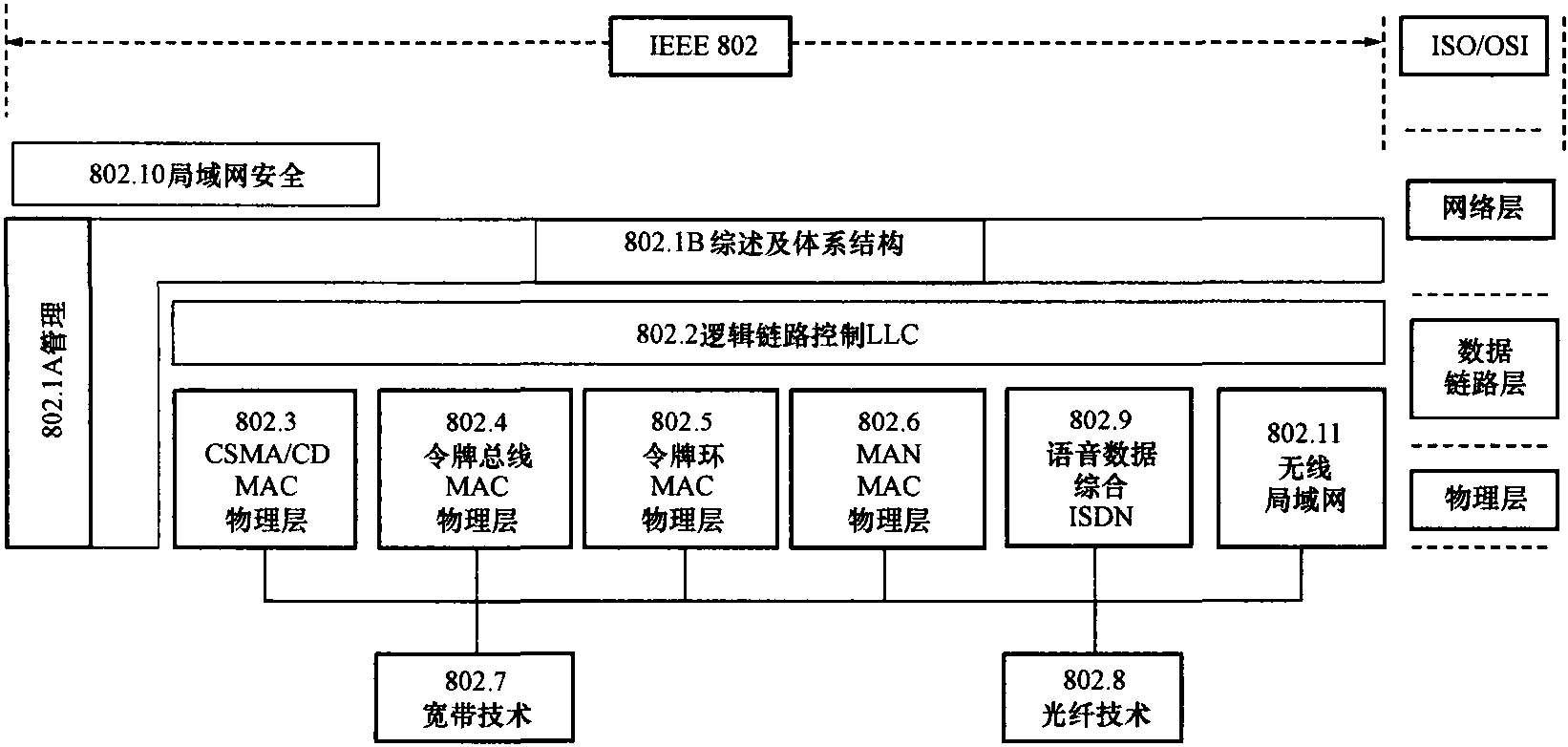 2.7.2 以太網(wǎng)技術(shù)